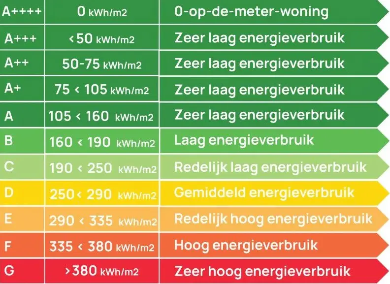 Energielabel-Funda.jpg