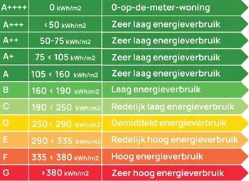 Energielabel-Funda (350 x 255).jpg